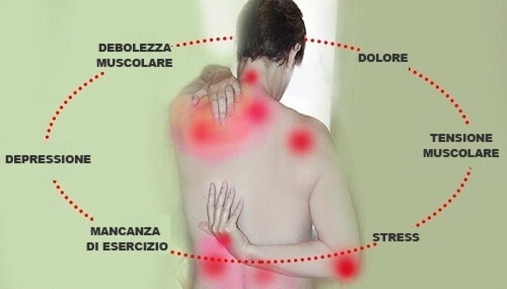 Fibromialgia foto schiena