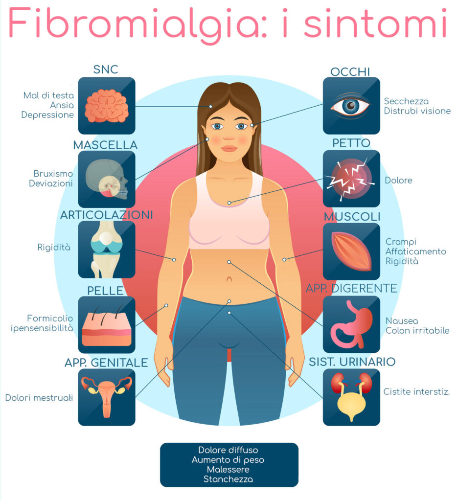 sintomi fibromialgia